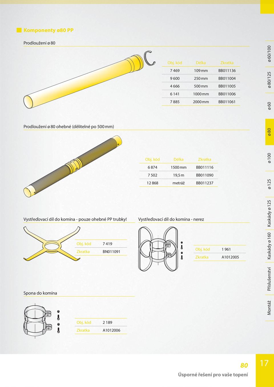 kód 7 469 109 mm BB011136 9 600 250 mm BB011004 4 666 500 mm BB011005 6 141 1000 mm BB011006 7 885 2000 mm BB011061 Obj.