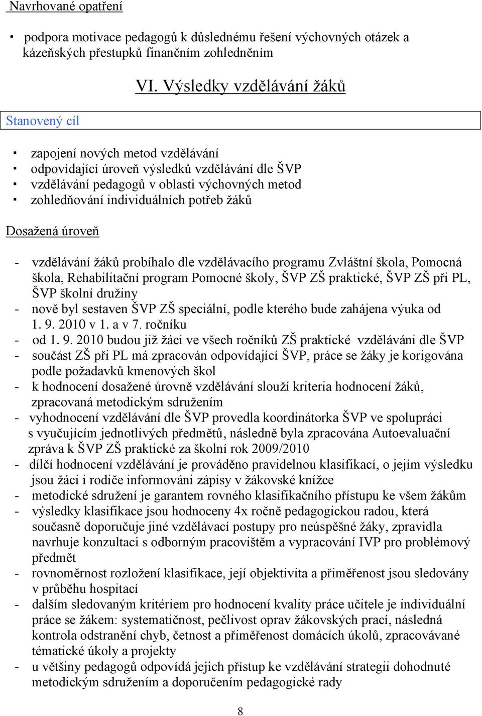 Dosažená úroveň - vzdělávání žáků probíhalo dle vzdělávacího programu Zvláštní škola, Pomocná škola, Rehabilitační program Pomocné školy, ŠVP ZŠ praktické, ŠVP ZŠ při PL, ŠVP školní družiny - nově