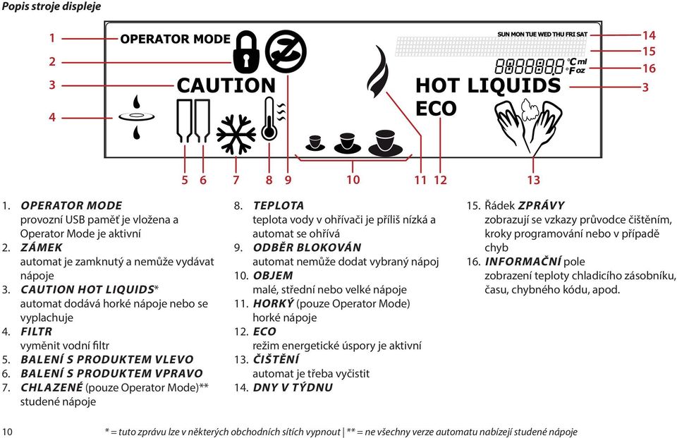 CHLAZENÉ (pouze Operator Mode)** studené nápoje 8. TEPLOTA teplota vody v ohřívači je příliš nízká a automat se ohřívá 9. ODBĚR BLOKOVÁN automat nemůže dodat vybraný nápoj 10.