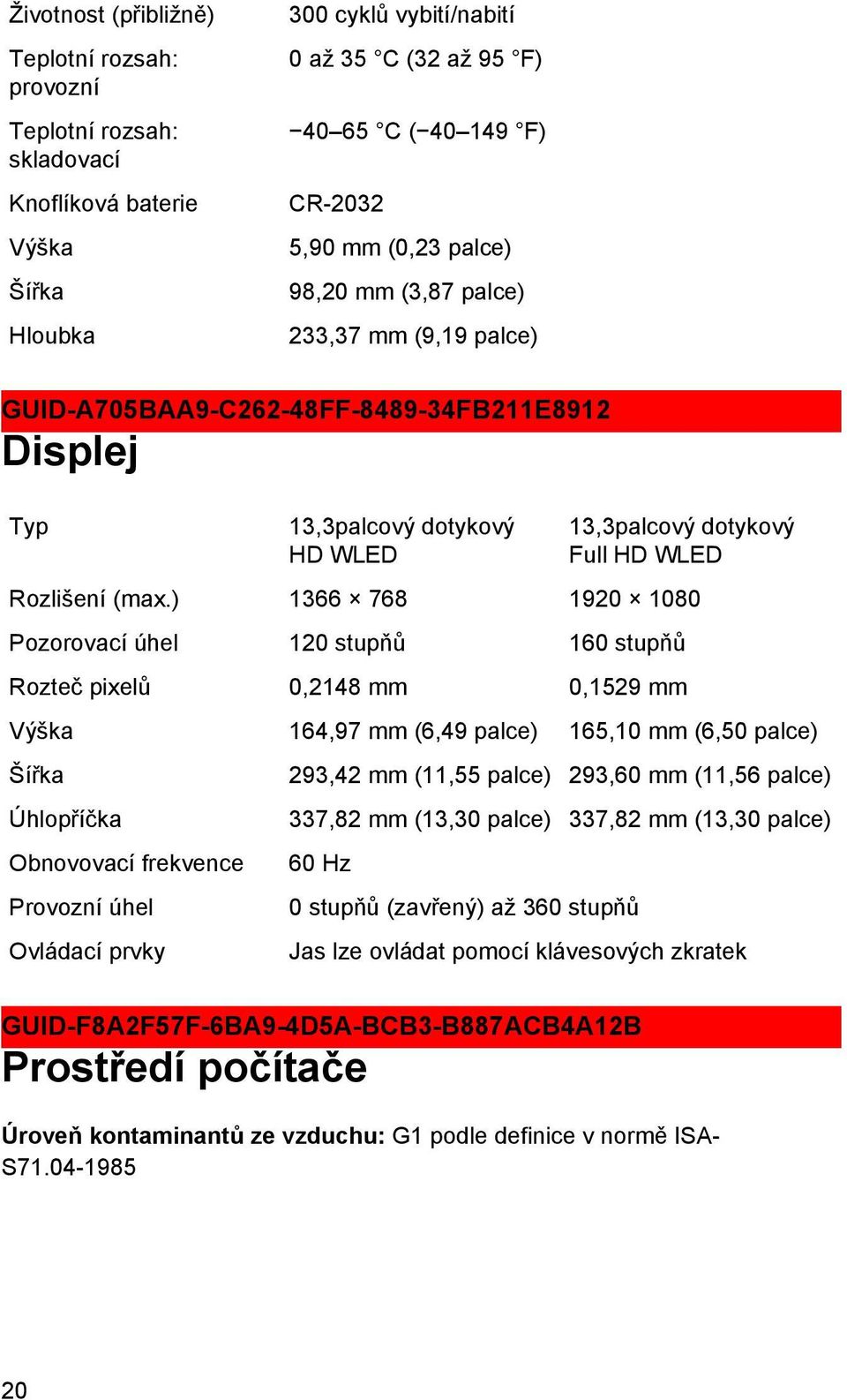 ) 1366 768 1920 1080 Pozorovací úhel 120 stupňů 160 stupňů Rozteč pixelů 0,2148 mm 0,1529 mm Výška 164,97 mm (6,49 palce) 165,10 mm (6,50 palce) Šířka Úhlopříčka Obnovovací frekvence Provozní úhel