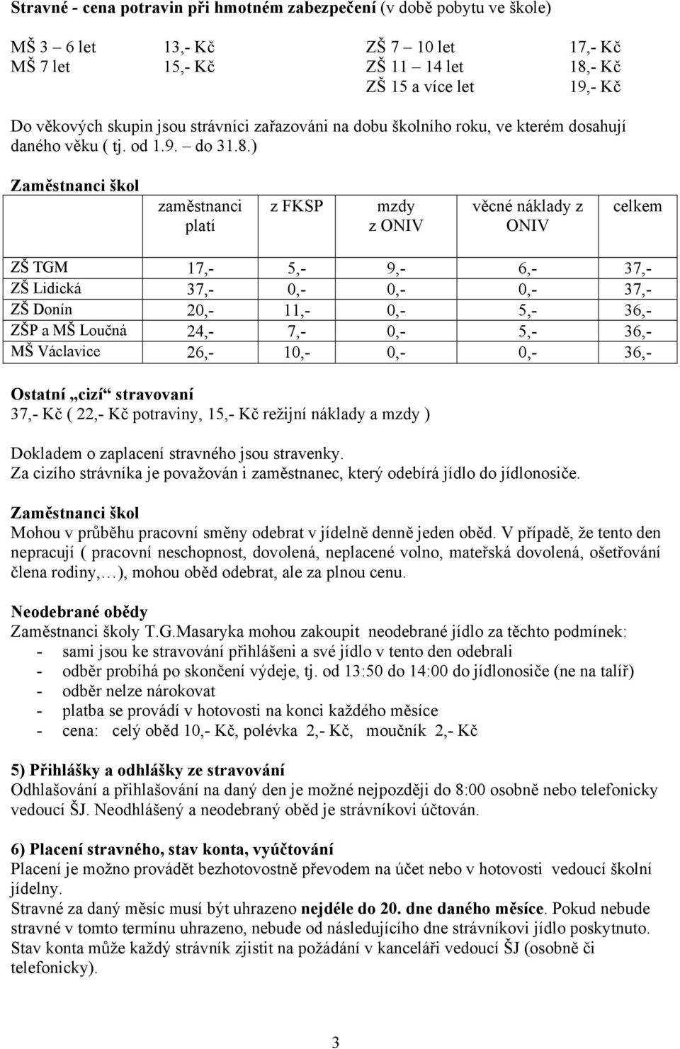 ) Zaměstnanci škol zaměstnanci platí z FKSP mzdy z ONIV věcné náklady z ONIV celkem ZŠ TGM 17,- 5,- 9,- 6,- 37,- ZŠ Lidická 37,- 0,- 0,- 0,- 37,- ZŠ Donín 20,- 11,- 0,- 5,- 36,- ZŠP a MŠ Loučná 24,-