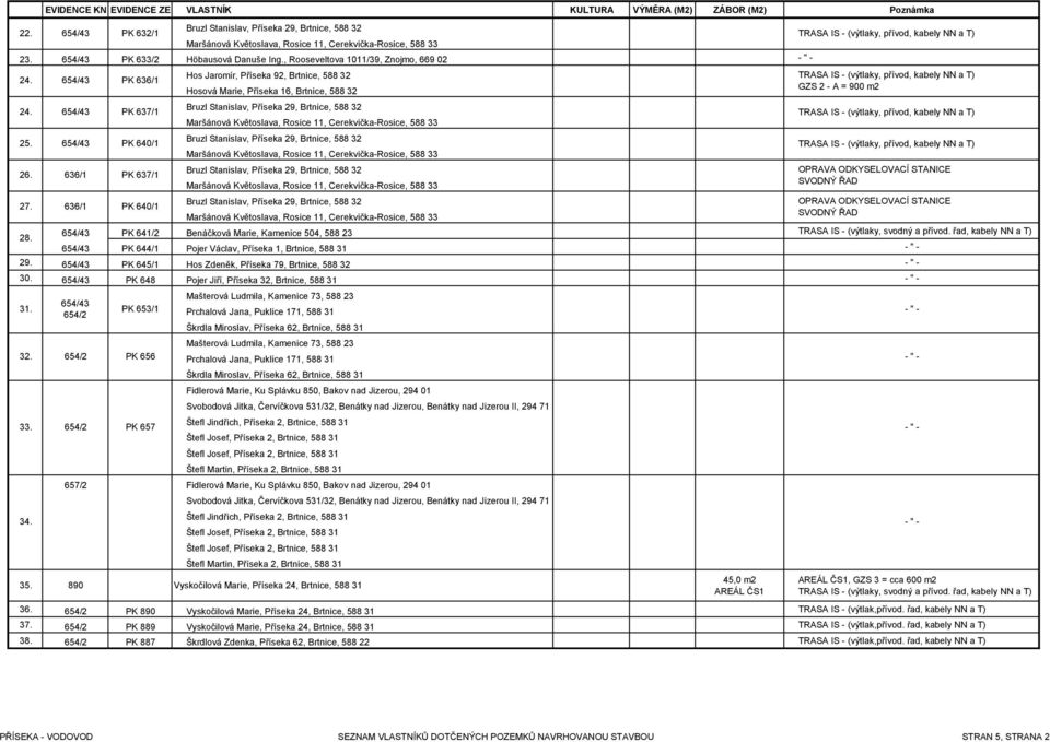 řad, kabely NN a T) PK 644/1 Pojer Václav, Příseka 1, Brtnice, 588 31 29. PK 645/1 Hos Zdeněk, Příseka 79, Brtnice, 588 32 30. PK 648 Pojer Jiří, Příseka 32, Brtnice, 588 31 31. 32. 33. 34.