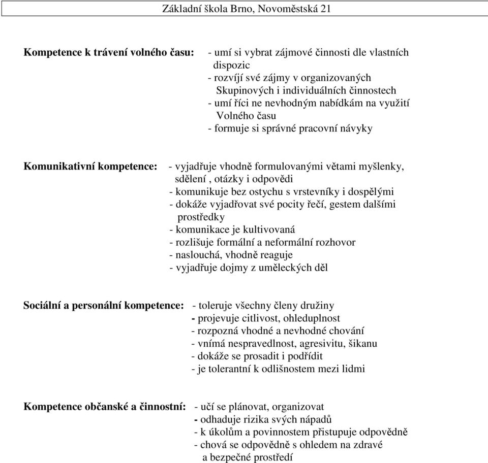 dosplými - dokáže vyjadovat své pocity eí, gestem dalšími prostedky - komunikace je kultivovaná - rozlišuje formální a neformální rozhovor - naslouchá, vhodn reaguje - vyjaduje dojmy z umleckých dl