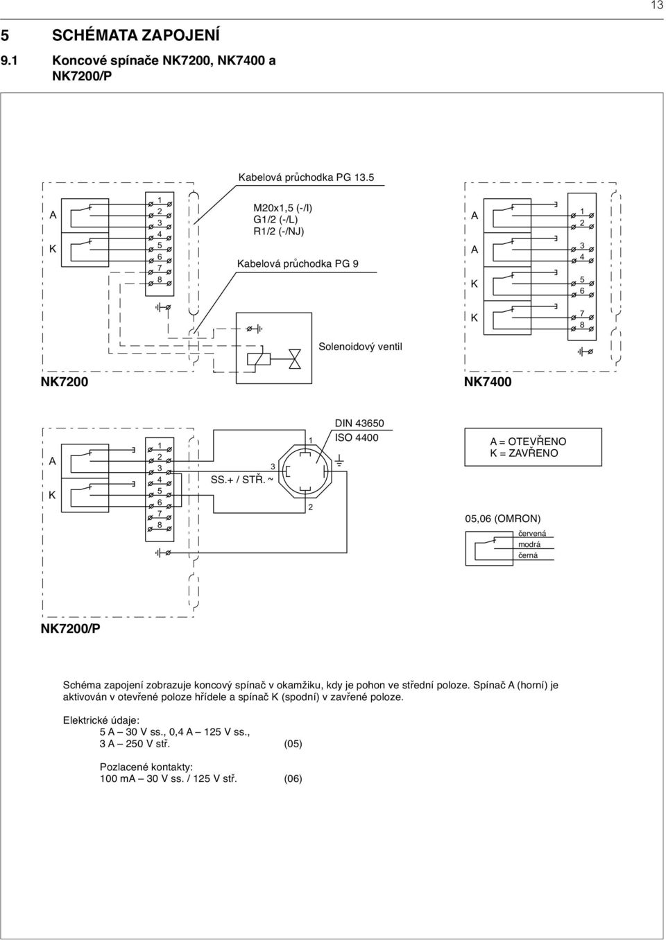 AC 1 2 DIN 43650 ISO 4400 A = = OTEVŘENO OPEN K = ZAVŘENO CLOSED 05,06 (OMRON) červená red modrá blue černá black NK7200/P Schéma zapojení zobrazuje koncový spínač v okamžiku, kdy je pohon ve střední