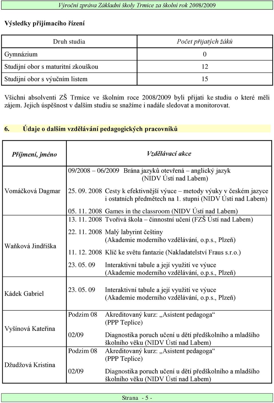 Údaje o dalším vzdělávání pedagogických pracovníků Příjmení, jméno Vzdělávací akce 09/2008 06/2009 Brána jazyků otevřená anglický jazyk (NIDV Ústí nad Labem) Vomáčková Dagmar Waňková Jindřiška Kádek