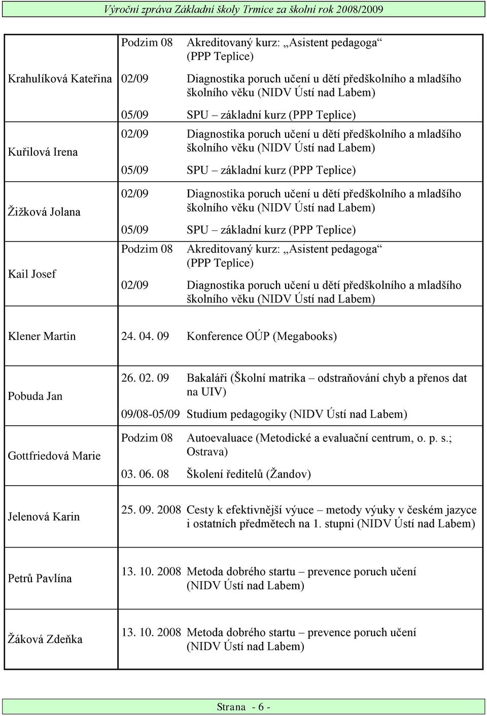 09 Bakaláři (Školní matrika odstraňování chyb a přenos dat na UIV) 09/08-05/09 Studium pedagogiky (NIDV Ústí nad Labem) Podzim 08 Autoevaluace (Metodické a evaluační centrum, o. p. s.; Ostrava) 03.