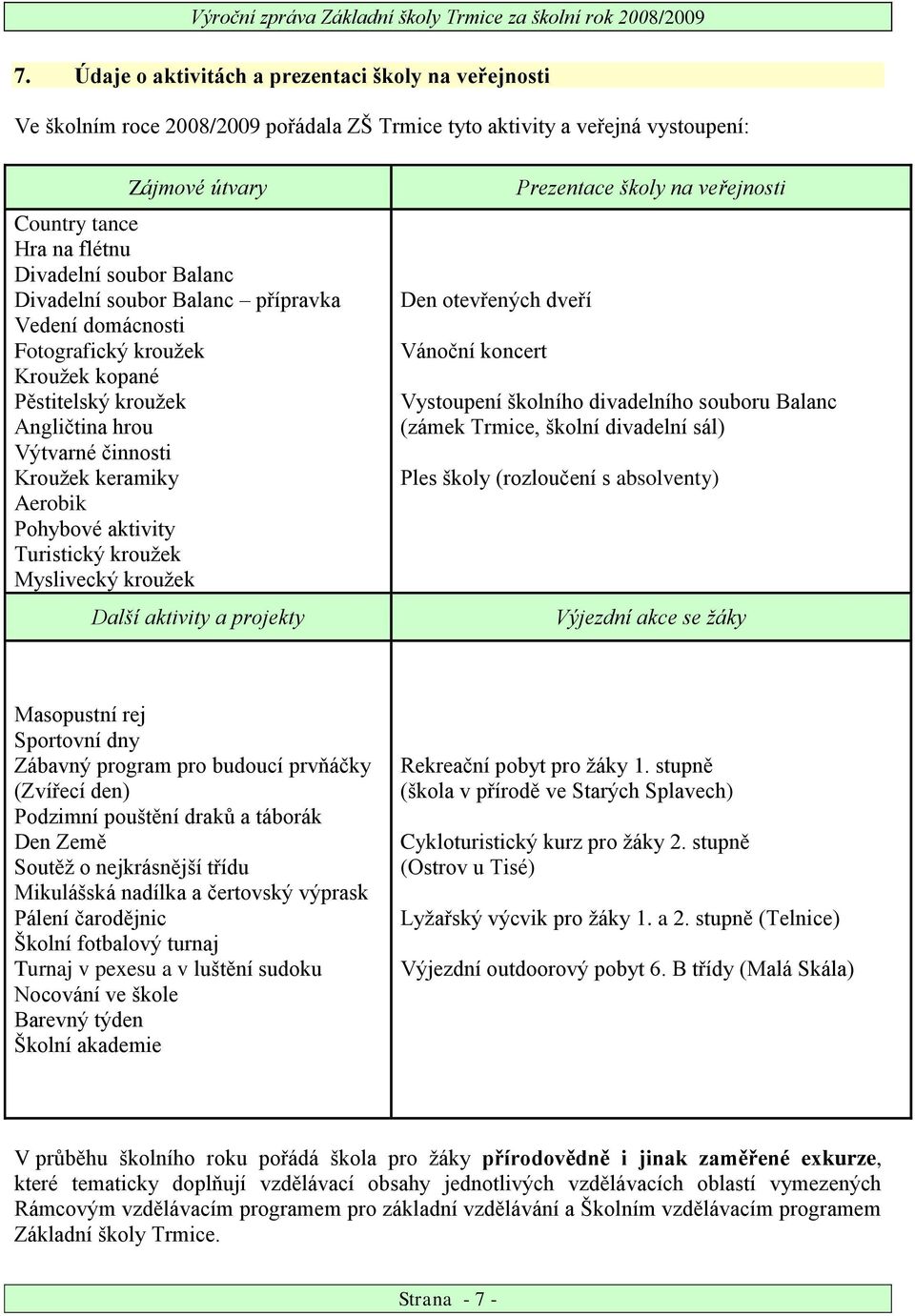 Turistický krouţek Myslivecký krouţek Další aktivity a projekty Den otevřených dveří Vánoční koncert Prezentace školy na veřejnosti Vystoupení školního divadelního souboru Balanc (zámek Trmice,