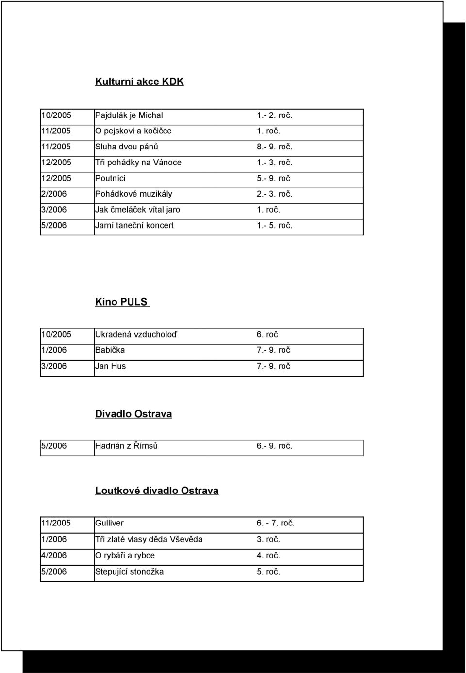 roč 1/2006 Babička 7.- 9. roč 3/2006 Jan Hus 7.- 9. roč Divadlo Ostrava 5/2006 Hadrián z Římsů 6.- 9. roč. Loutkové divadlo Ostrava 11/2005 Gulliver 6. - 7.