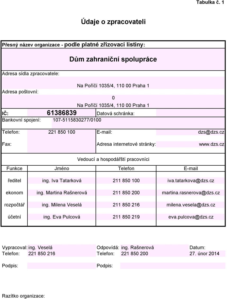 110 00 Praha 1 0 Na Poříčí 1035/4, 110 00 Praha 1 Datová schránka: 107-511530277/0100 Telefon: 221 50 100 E-mail: dzs@dzs.cz Fax: Adresa internetové stránky: www.dzs.cz Vedoucí a hospodářští pracovníci Funkce Jméno Telefon E-mail ředitel ing.