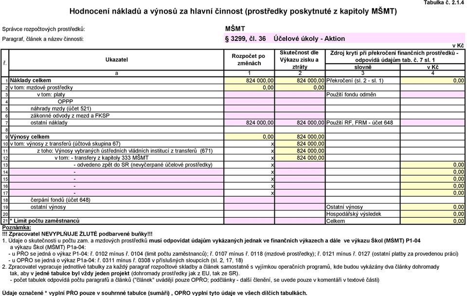 1) 0,00 2 v tom: mzdové prostředky 3 v tom: platy Použití fondu odměn 4 OPPP 5 náhrady mzdy (účet 521) 6 zákonné odvody z mezd a FKSP 7 ostatní náklady 24 000,00 24 000,00 Použití RF, FRM - účet 64 9