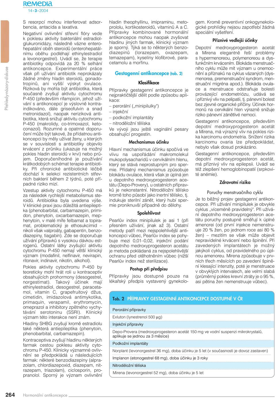 levonorgestrel). Uvádí se, Ïe terapie antibiotiky odpovídá za 20 % selhání antikoncepce.