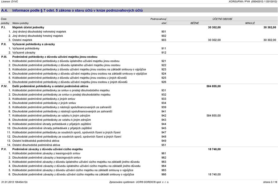 Vyøazené závazky 912 P.III. Podmínìné pohledávky z dùvodu užívání majetku jinou osobou 1. Krátkodobé podmínìné pohledávky z dùvodu úplatného užívání majetku jinou osobou 921 2.