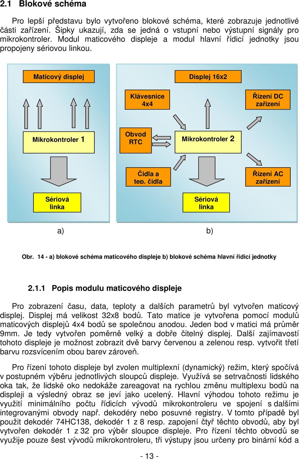 Maticový displej Displej 16x2 Klávesnice 4x4 Řízení DC zařízení Mikrokontroler 1 Obvod RTC Mikrokontroler 2 Čidla a tep. čidla Řízení AC zařízení Sériová linka Sériová linka a) b) Obr.