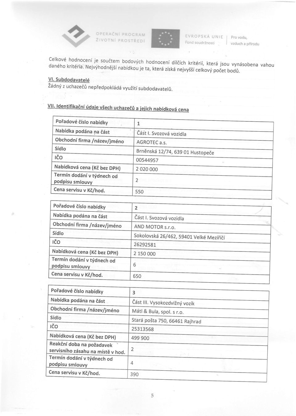 Poiadov6 dislo nabidky Nabidka poddna na tdst Obchodnf lirma f n6zev/jm6no edst t.