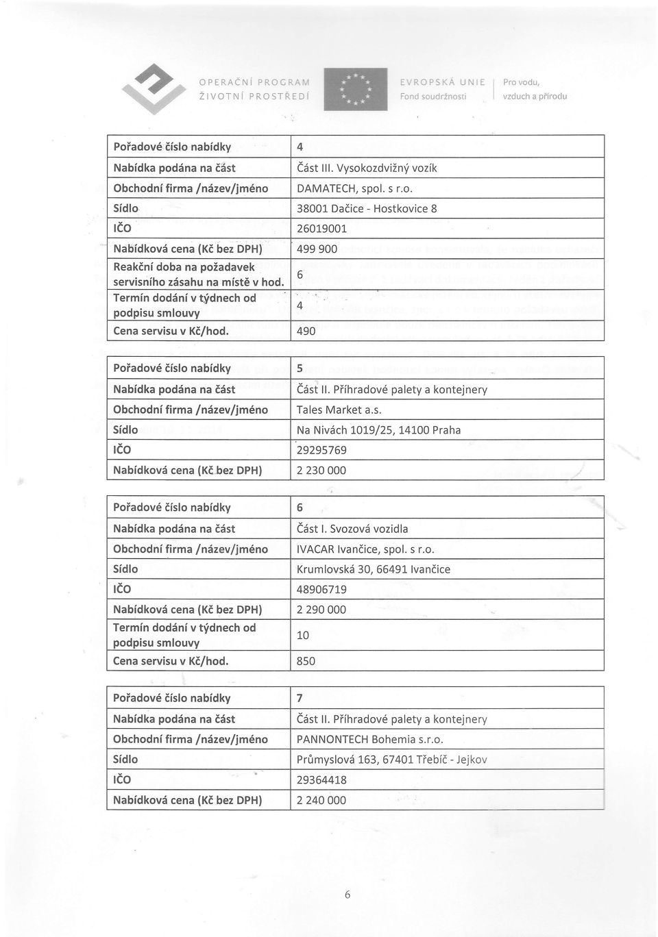 Piihradovd palety a kontejnery Obchod ni firma / n6zev/jm6no Tales Market a.s. Sidlo Na Nivdch 'J.OI9/25,14100 Praha teo 2929s769 Nabidkov6 cena (Ki.