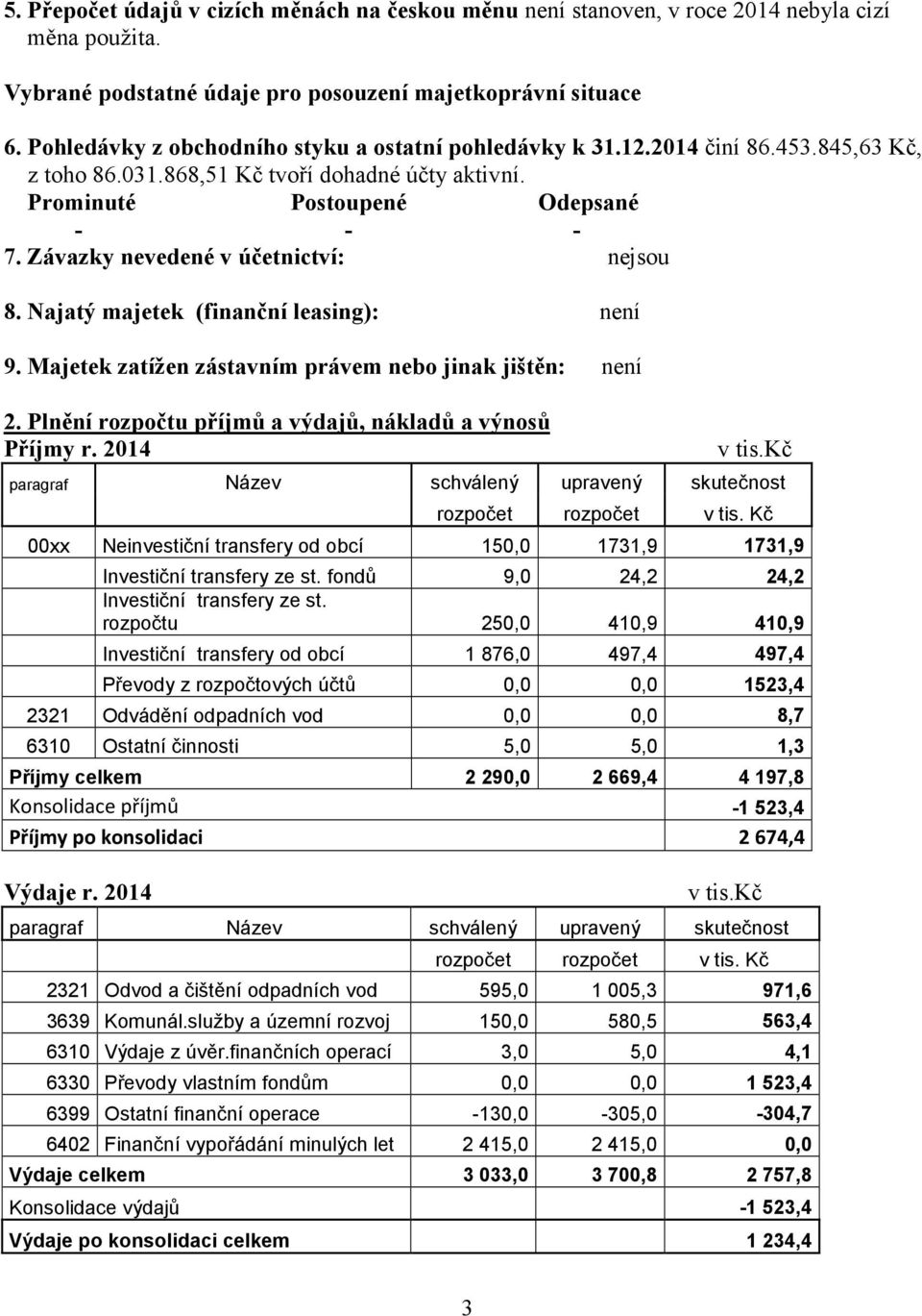 Závazky nevedené v účetnictví: nejsou 8. Najatý majetek (finanční leasing): není 9. Majetek zatížen zástavním právem nebo jinak jištěn: není 2.