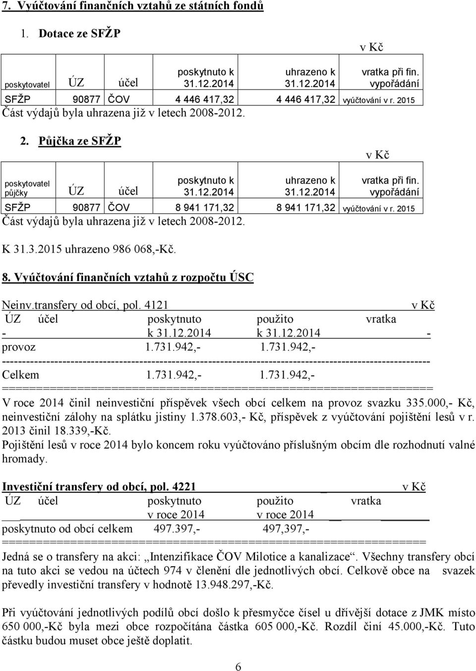 2015 Část výdajů byla uhrazena již v letech 2008-2012. K 31.3.2015 uhrazeno 986 068,-Kč. 8. Vyúčtování finančních vztahů z rozpočtu ÚSC Neinv.transfery od obcí, pol.