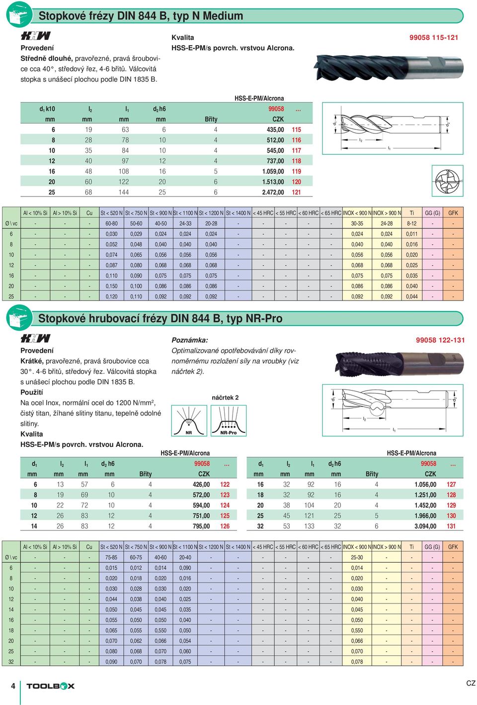 99058 115-121 HSS-E-PM/Alcrona d 1 k10 l 2 l 1 d 2 h6 mm mm mm mm Břity 6 19 63 6 4 435,00 115 8 28 78 10 4 512,00 116 10 35 84 10 4 545,00 117 12 40 97 12 4 737,00 118 16 48 108 16 5 1.