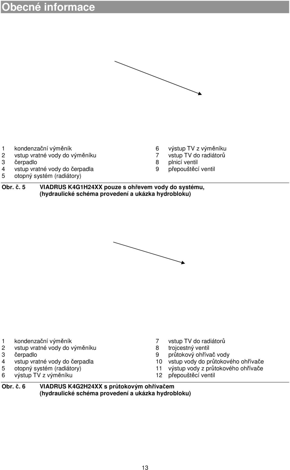 5 VIADRUS K4G1H24XX pouze s ohřevem vody do systému, (hydraulické schéma provedení a ukázka hydrobloku) 1 kondenzační výměník 2 vstup vratné vody do výměníku 3 čerpadlo 4 vstup vratné vody
