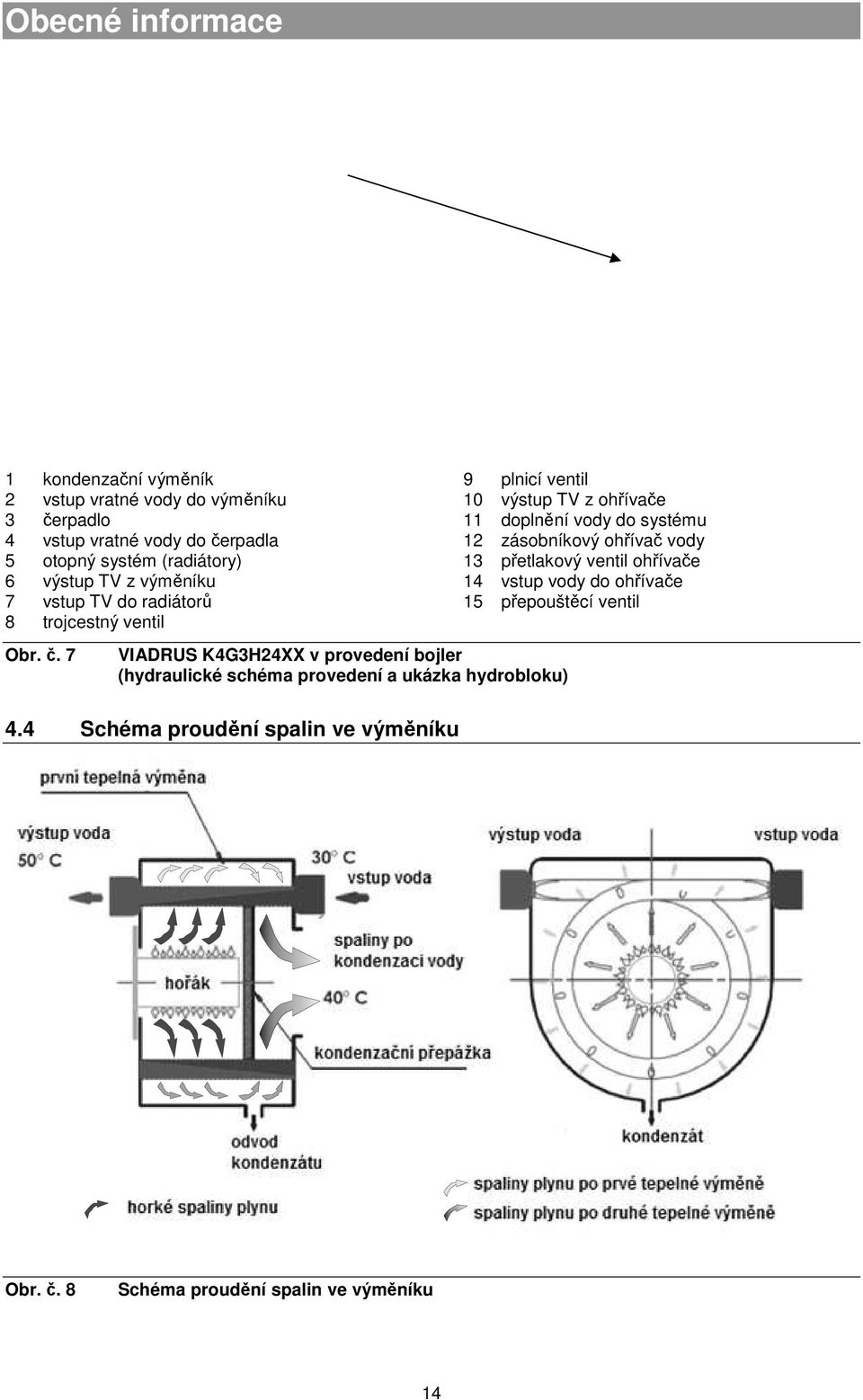 zásobníkový ohřívač vody 13 přetlakový ventil ohřívače 14 vstup vody do ohřívače 15 přepouštěcí ventil Obr. č.