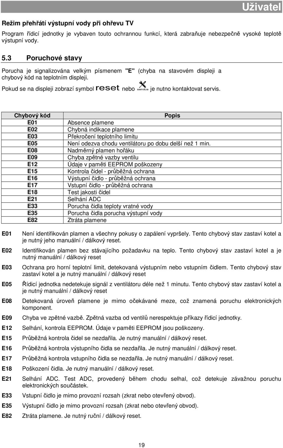 Chybový kód E01 E02 E03 E05 E08 E09 E12 E15 E16 E17 E18 E21 E33 E35 E82 Popis Absence plamene Chybná indikace plamene Překročení teplotního limitu Není odezva chodu ventilátoru po dobu delší než 1