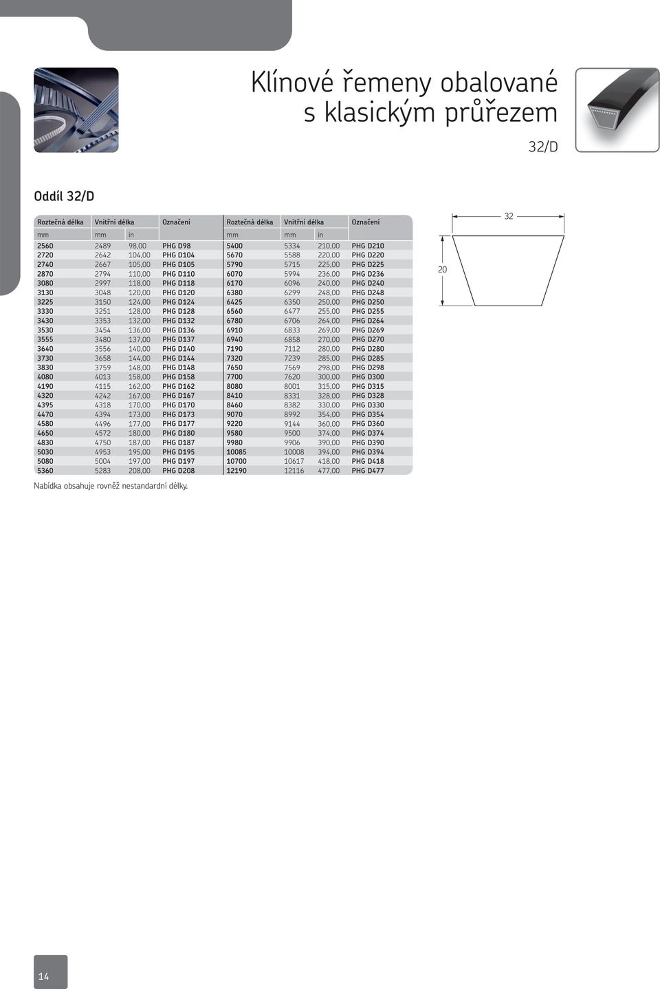 PHG D248 3225 3150 124,00 PHG D124 6425 6350 250,00 PHG D250 3330 3251 128,00 PHG D128 6560 6477 255,00 PHG D255 3430 3353 132,00 PHG D132 6780 6706 264,00 PHG D264 3530 3454 136,00 PHG D136 6910