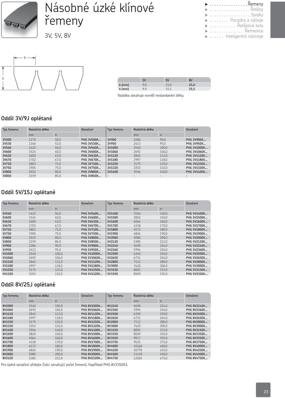 95,0 PHG 3V950X 3V560 1422 56,0 PHG 3V560X 3V1000 2540 100,0 PHG 3V1000X 3V600 1524 60,0 PHG 3V600X 3V1060 2692 106,0 PHG 3V1060X 3V630 1600 63,0 PHG 3V630X 3V1120 2845 112,0 PHG 3V1120X 3V670 1702