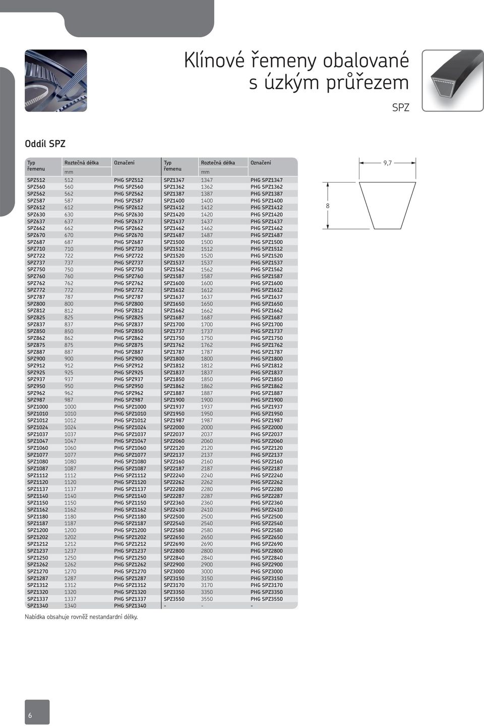 PHG SPZ662 SPZ1462 1462 PHG SPZ1462 SPZ670 670 PHG SPZ670 SPZ1487 1487 PHG SPZ1487 SPZ687 687 PHG SPZ687 SPZ1500 1500 PHG SPZ1500 SPZ710 710 PHG SPZ710 SPZ1512 1512 PHG SPZ1512 SPZ722 722 PHG SPZ722