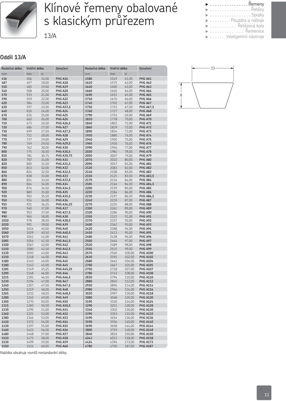 63,00 PHG A63 540 508 20,00 PHG A20 1660 1626 64,00 PHG A64 570 533 21,00 PHG A21 1690 1651 65,00 PHG A65 590 559 22,00 PHG A22 1710 1676 66,00 PHG A66 620 584 23,00 PHG A23 1740 1702 67,00 PHG A67