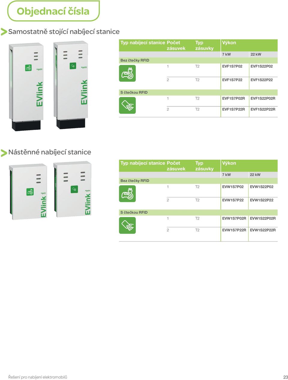 EVF1S22P22R Nástěnné nabíjecí stanice Typ nabíjecí stanice Počet zásuvek Bez čtečky RFID Typ zásuvky Výkon 7 kw 22 kw 1