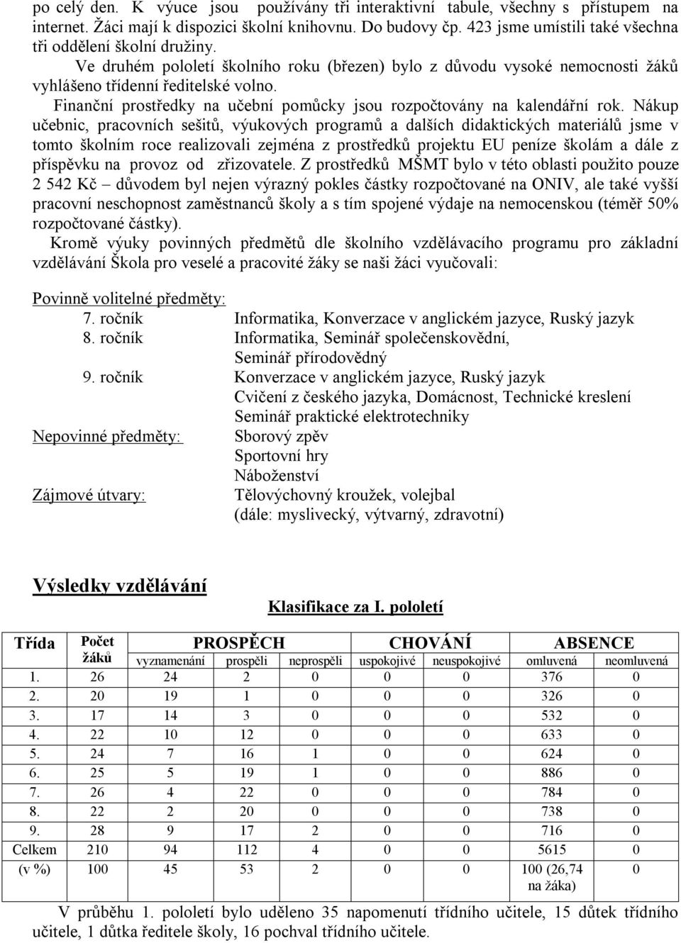 Finanční prostředky na učební pomůcky jsou rozpočtovány na kalendářní rok.