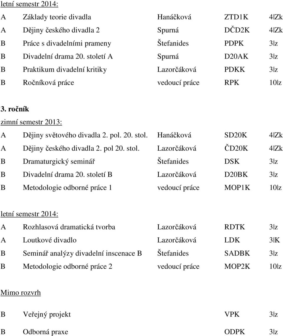 Hanáčková SD20K 4 Zk A Dějiny českého divadla 2. pol 20. stol. Lazorčáková ČD20K 4 Zk B Dramaturgický seminář Štefanides DSK 3 z B Divadelní drama 20.