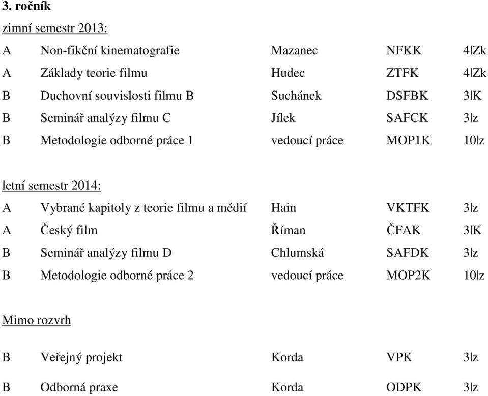 letní semestr 2014: A Vybrané kapitoly z teorie filmu a médií Hain VKTFK 3 z A Český film Říman ČFAK 3 K B Seminář analýzy filmu D