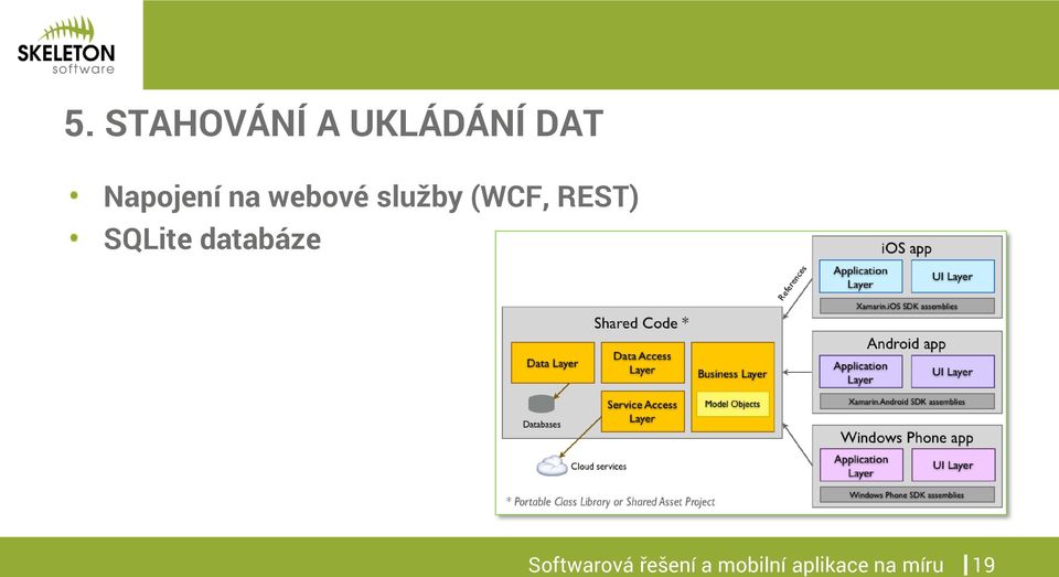 REST) SQLite databáze Softwarová