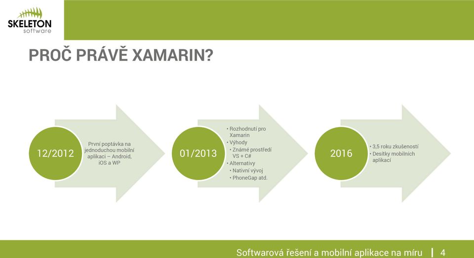 01/2013 Rozhodnutí pro Xamarin Výhody Známé prostředí VS + C# Alternativy