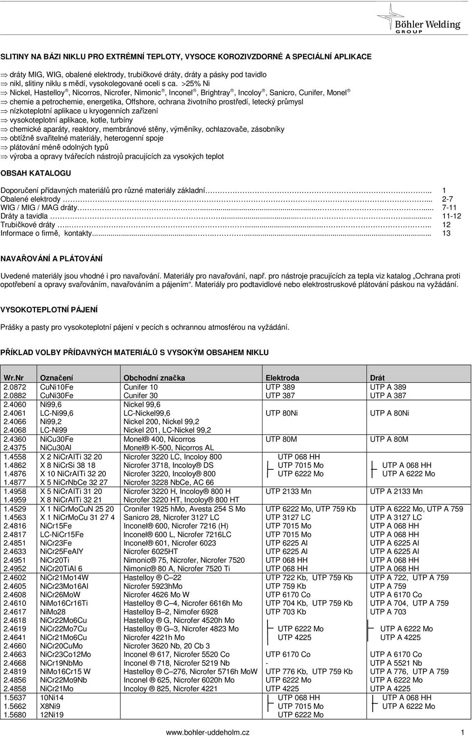 >25% Ni Nickel, Hastelloy, Nicorros, Nicrofer, Nimonic, Inconel, Brightray, Incoloy, Sanicro, Cunifer, Monel chemie a petrochemie, energetika, Offshore, ochrana životního prostředí, letecký průmysl