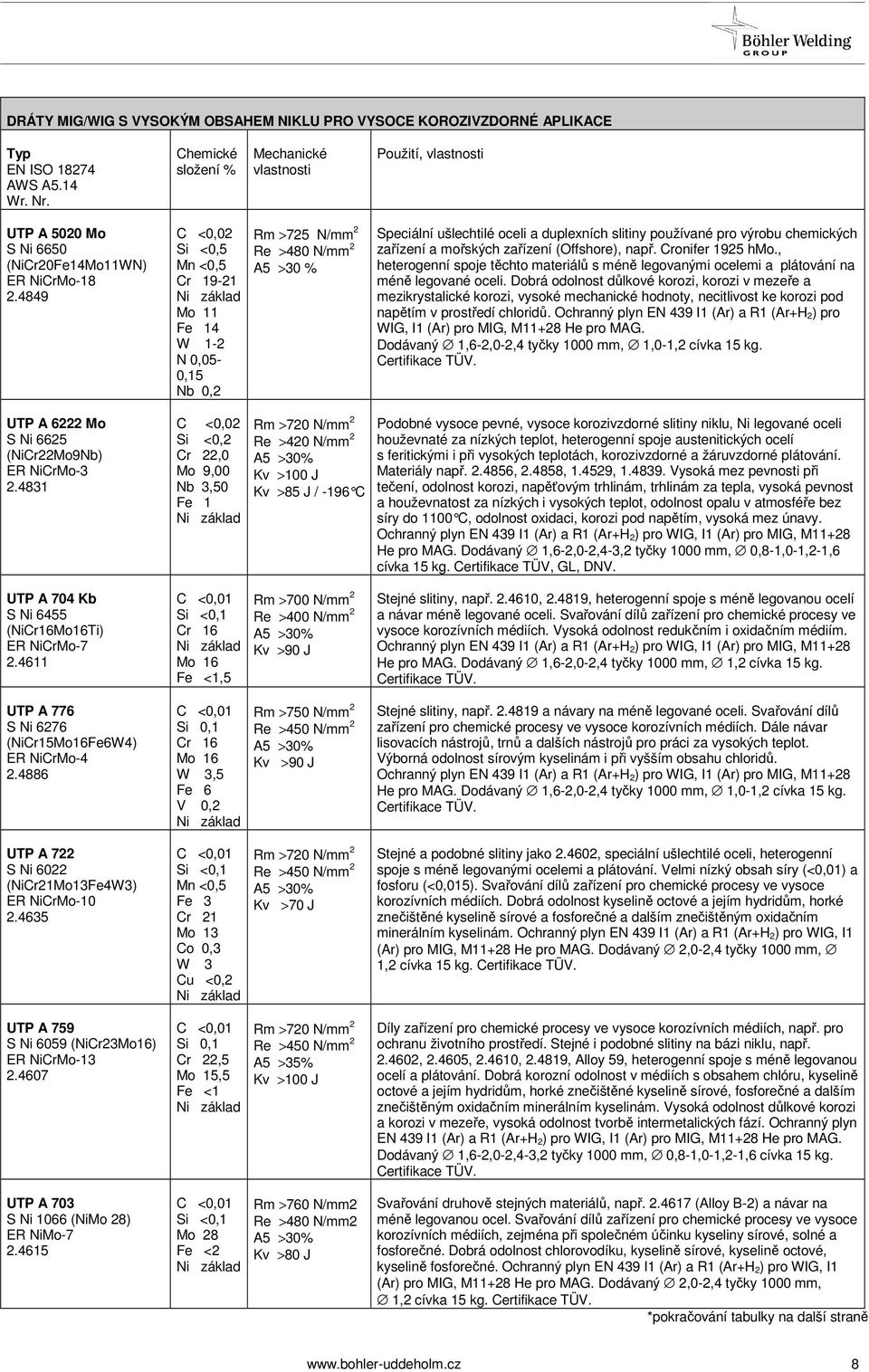 4886 UTP A 722 S Ni 6022 (NiCr21Mo13Fe4W3) ER NiCrMo10 2.4635 UTP A 759 S Ni 6059 (NiCr23Mo16) ER NiCrMo13 2.4607 UTP A 703 S Ni 1066 (NiMo 28) ER NiMo7 2.