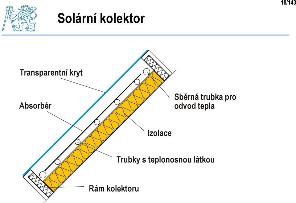 Sběrná trubka pro odvod tepla