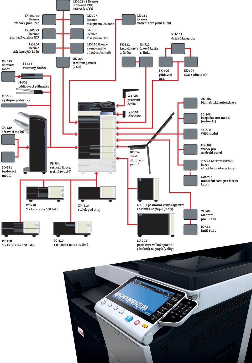 linka EK-606 přídavné USB KH-102 držák klávesnice EK-607 USB + Bluetooth OT-506 výstupní přihrádka WT-506 pracovní deska AU-102 biometrická autentizace KP-101 číselnice SC-508 bezpečnostní modul