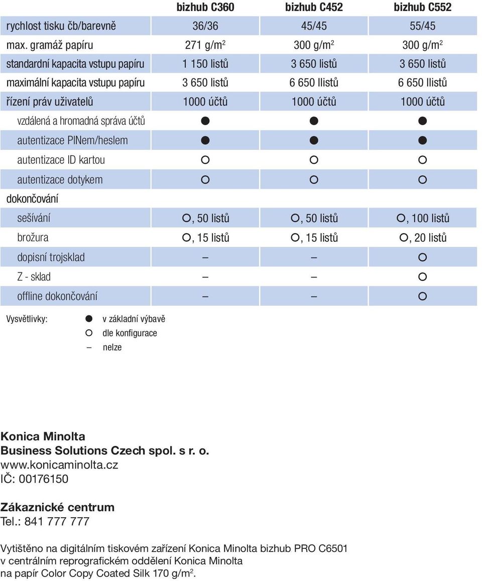 uživatelů 1000 účtů 1000 účtů 1000 účtů vzdálená a hromadná správa účtů autentizace PINem/heslem autentizace ID kartou autentizace dotykem dokončování sešívání, 50 listů, 50 listů, 100 listů brožura,