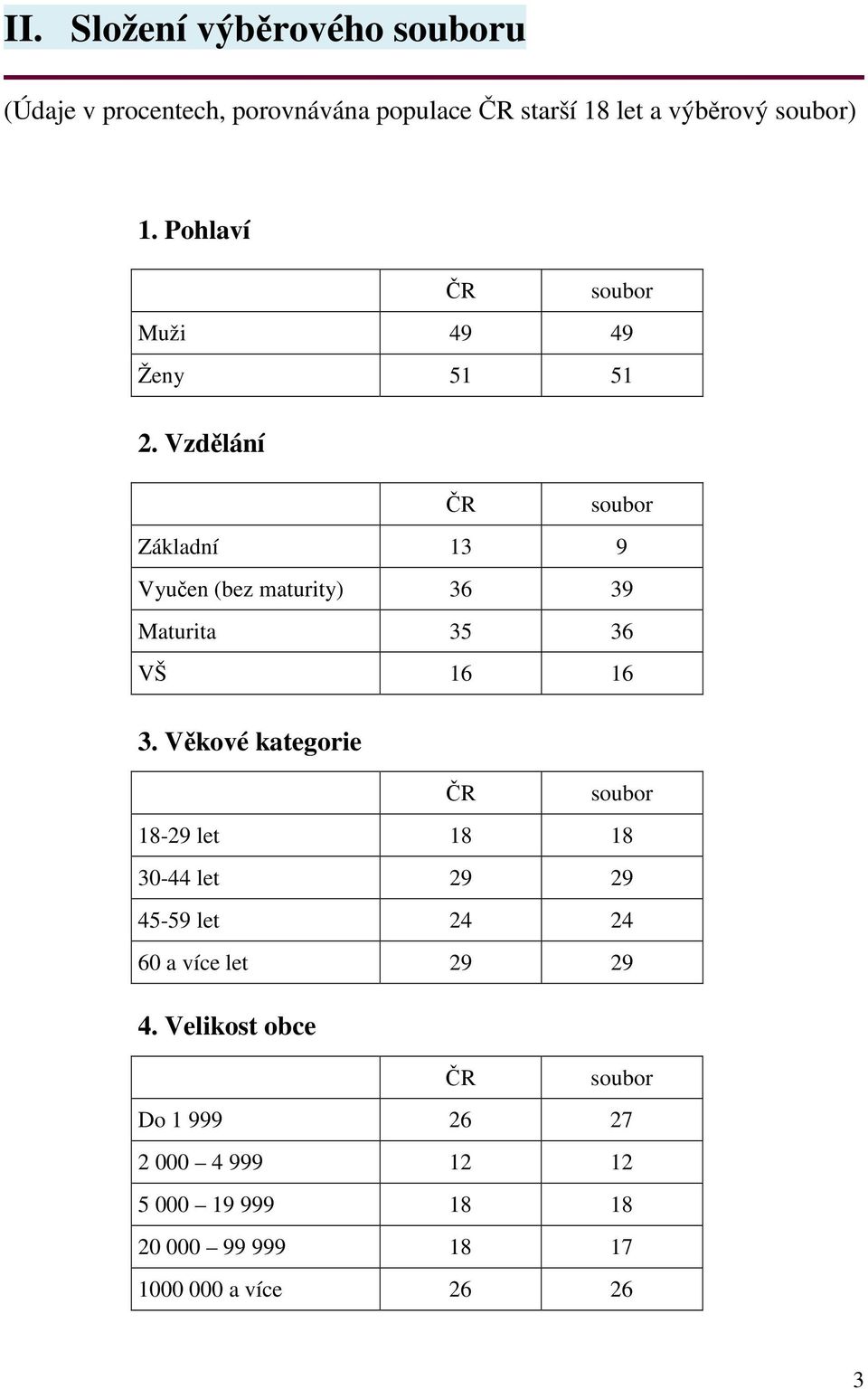 Vzdělání ČR soubor Základní Vyučen (bez maturity) 6 Maturita 5 6 VŠ 6 6.