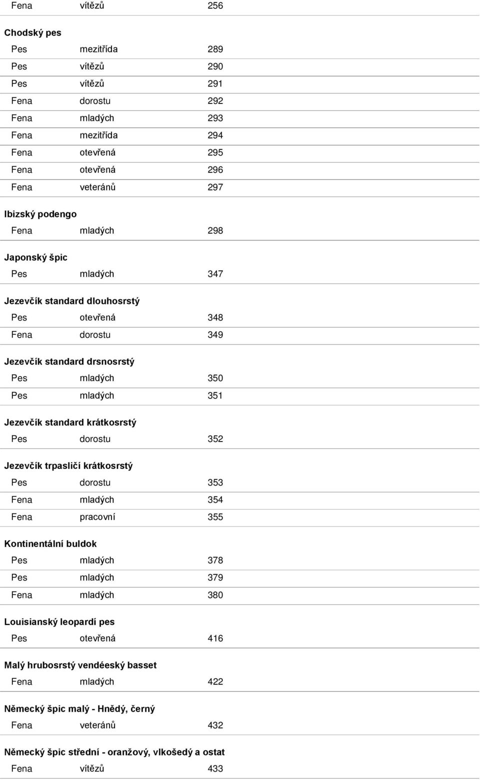 standard krátkosrstý Pes dorostu 352 Jezevčík trpasličí krátkosrstý Pes dorostu 353 Fena mladých 354 Fena pracovní 355 Kontinentální buldok Pes mladých 378 Pes mladých 379 Fena mladých 380
