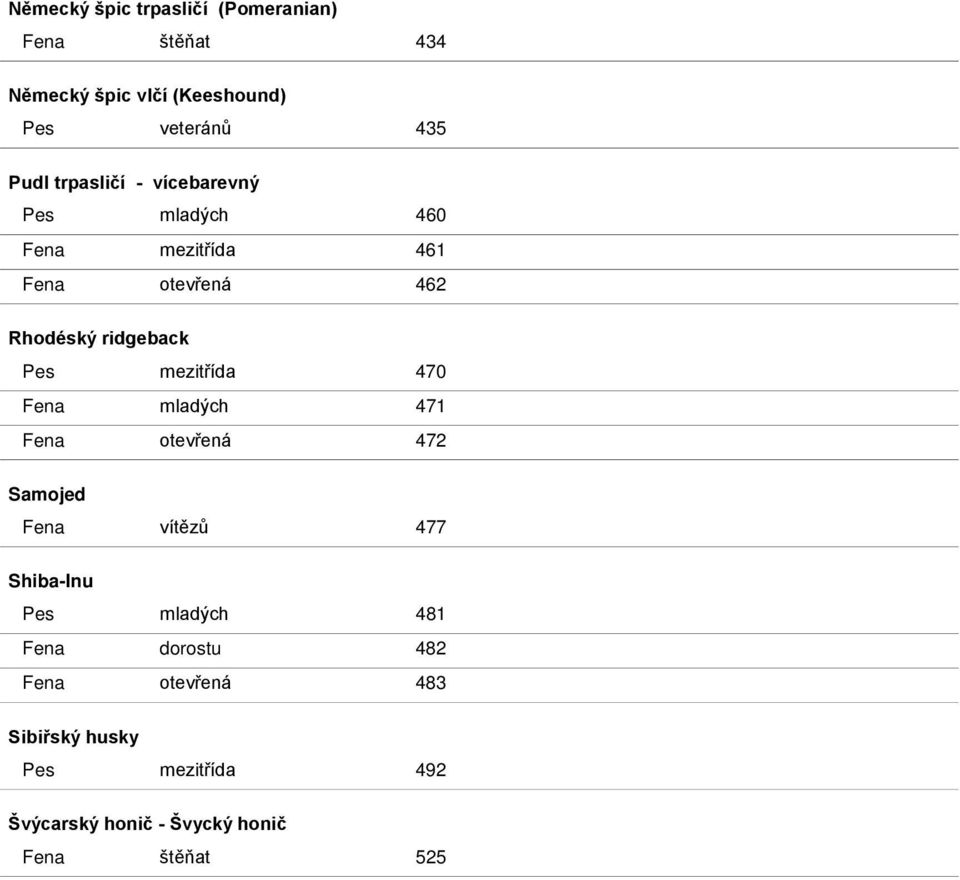 mezitřída 470 Fena mladých 471 Fena otevřená 472 Samojed Fena vítězů 477 Shiba-Inu Pes mladých 481 Fena