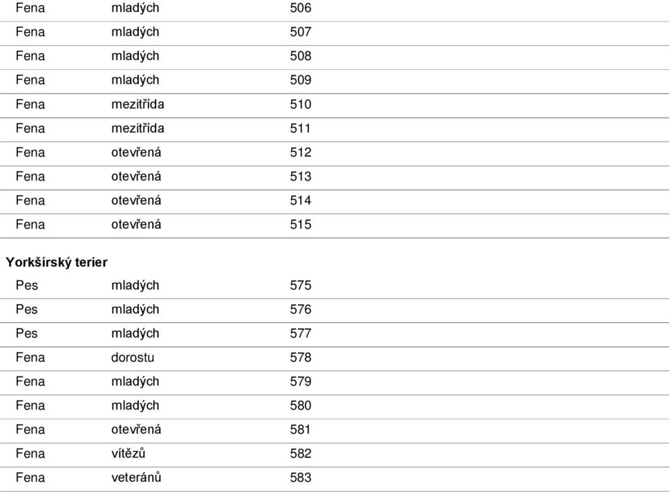 515 Yorkšírský terier Pes mladých 575 Pes mladých 576 Pes mladých 577 Fena dorostu 578