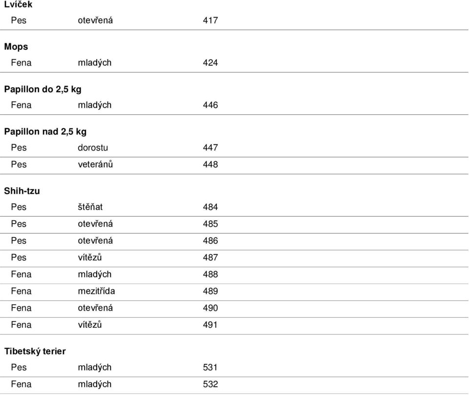 otevřená 485 Pes otevřená 486 Pes vítězů 487 Fena mladých 488 Fena mezitřída 489