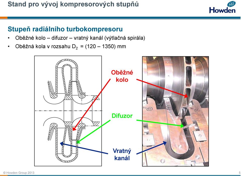 Oběžná kola v rozsahu D 2 = (120 1350) mm