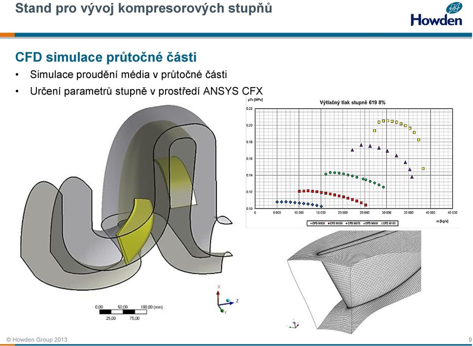 průtočné části Určení parametrů