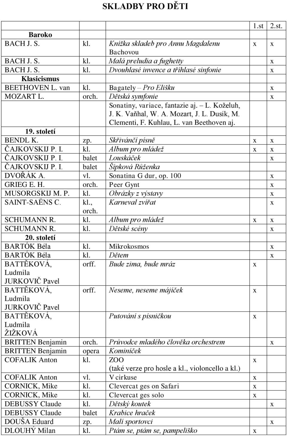 století BENDL K. zp. Skřivánčí písně x x ČAJKOVSKIJ P. I. kl. Album pro mládež x x ČAJKOVSKIJ P. I. balet Louskáček x ČAJKOVSKIJ P. I. balet Šípková Růženka DVOŘÁK A. vl. Sonatina G dur, op.