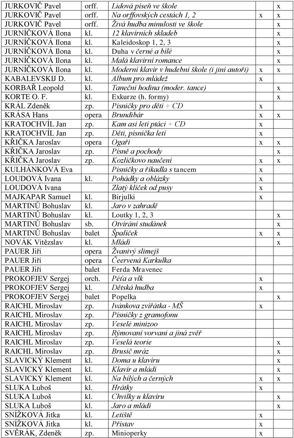 Moderní klavír v hudební škole (i jiní autoři) x x KABALEVSKIJ D. kl. Album pro mládež x KORBAŘ Leopold kl. Taneční hodina (moder. tance) x KORTE O. F. kl. Exkurze (h. formy) x KRÁL Zdeněk zp.