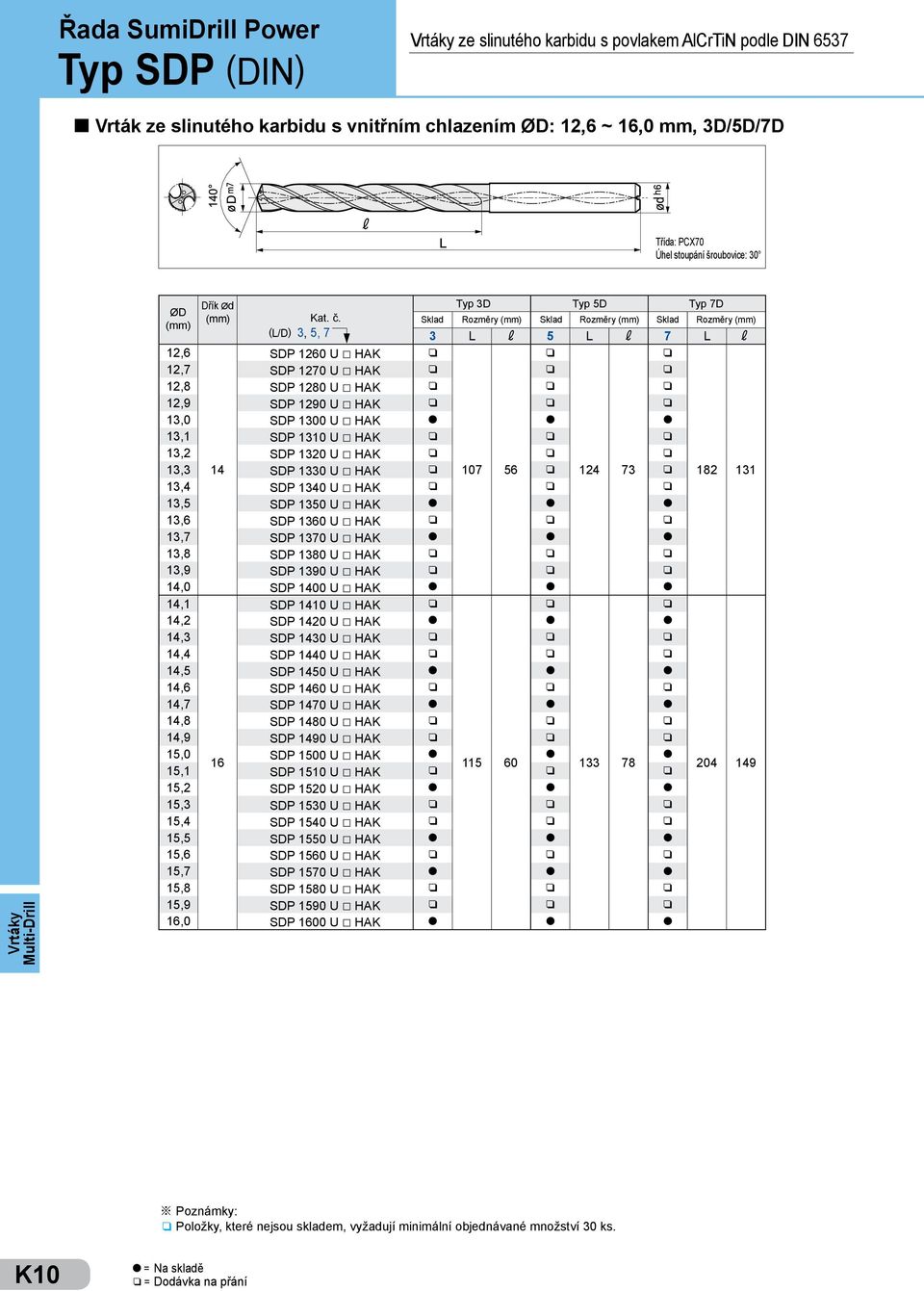 Skad Rozěry () Skad Rozěry () Skad Rozěry () () (L/D) 3, 5, 7 3 L 5 L 7 L 12,6 SDP 1260 U HAK q q q 12,7 SDP 1270 U HAK q q q 12,8 SDP 1280 U HAK q q q 12,9 SDP 1290 U HAK q q q 13,0 SDP 1300 U HAK